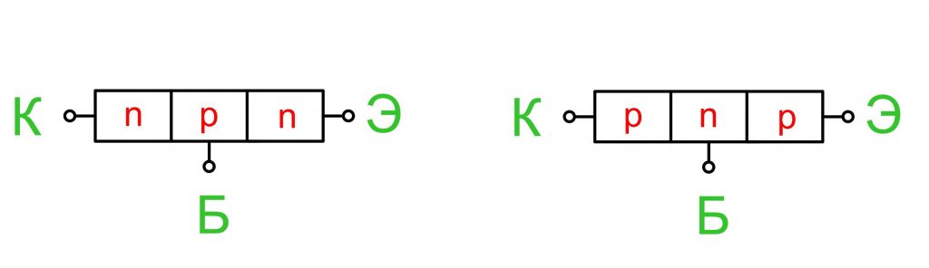 Типы полупроводниковых структур биполярных транзисторов