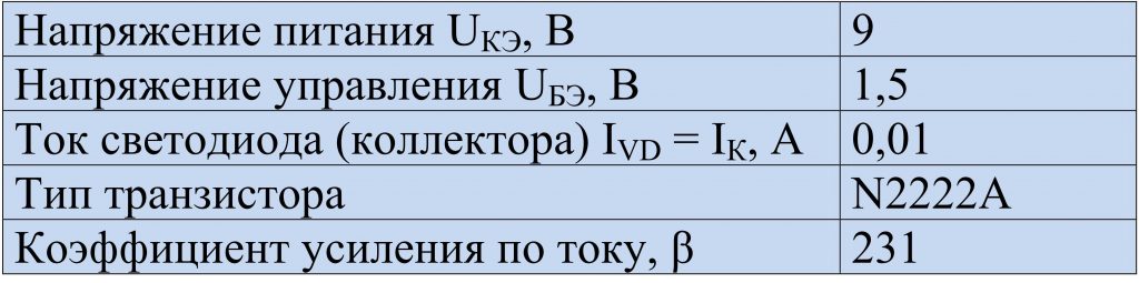 Исходные данные для расчета транзисторного ключа