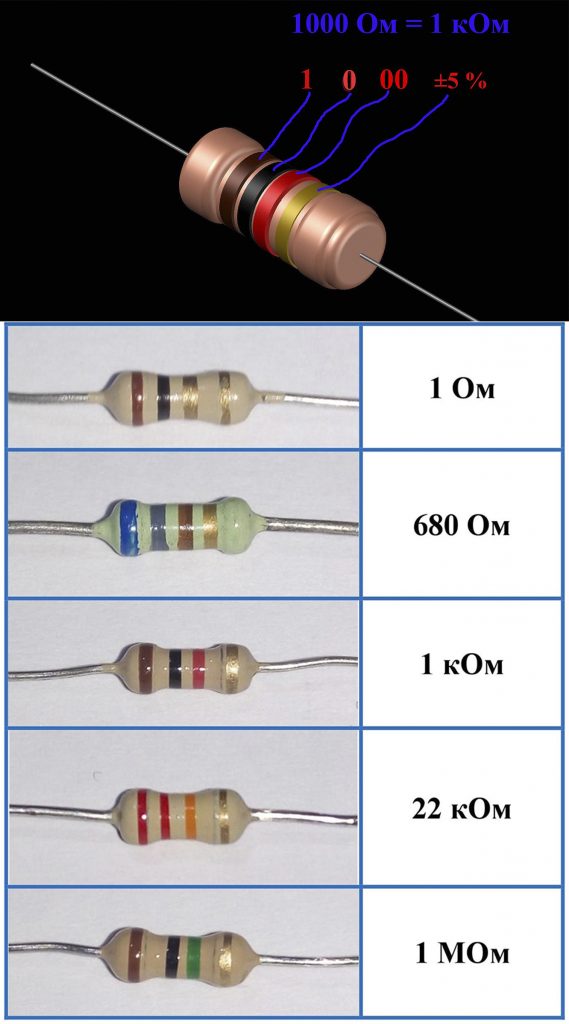 Цветовая схема резисторов калькулятор