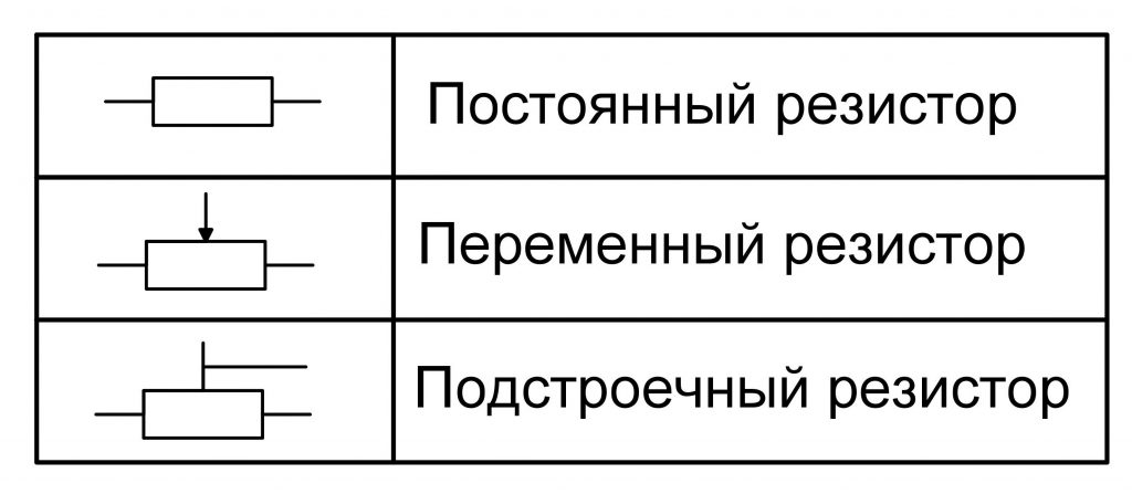 Обозначение сопротивления на резисторах