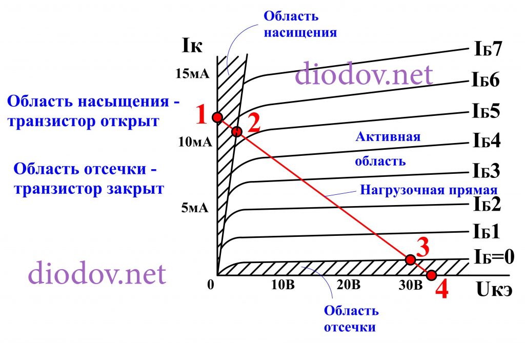 Входная статическая характеристика биполярного транзистора