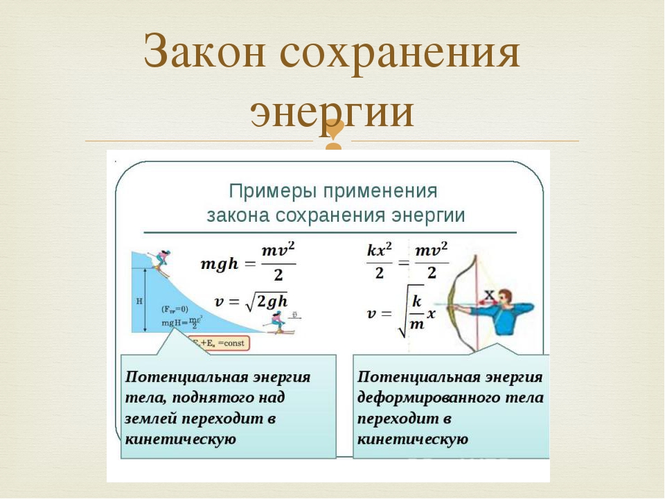 Презентация на тему законы сохранения в механике