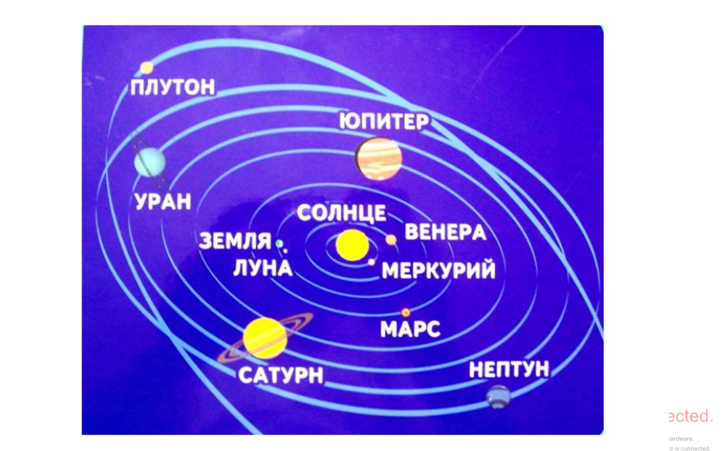 Название планет солнечной системы по порядку распечатать. Расположение планет. Расположение планет солнечной системы. Расположение планет от солнца. Порядок расположения планет.