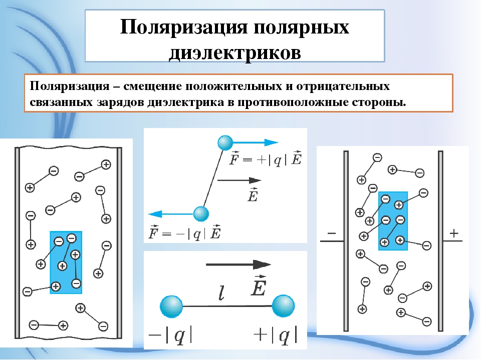 Нарисовав рисунок объясните сущность явления поляризации диэлектриков