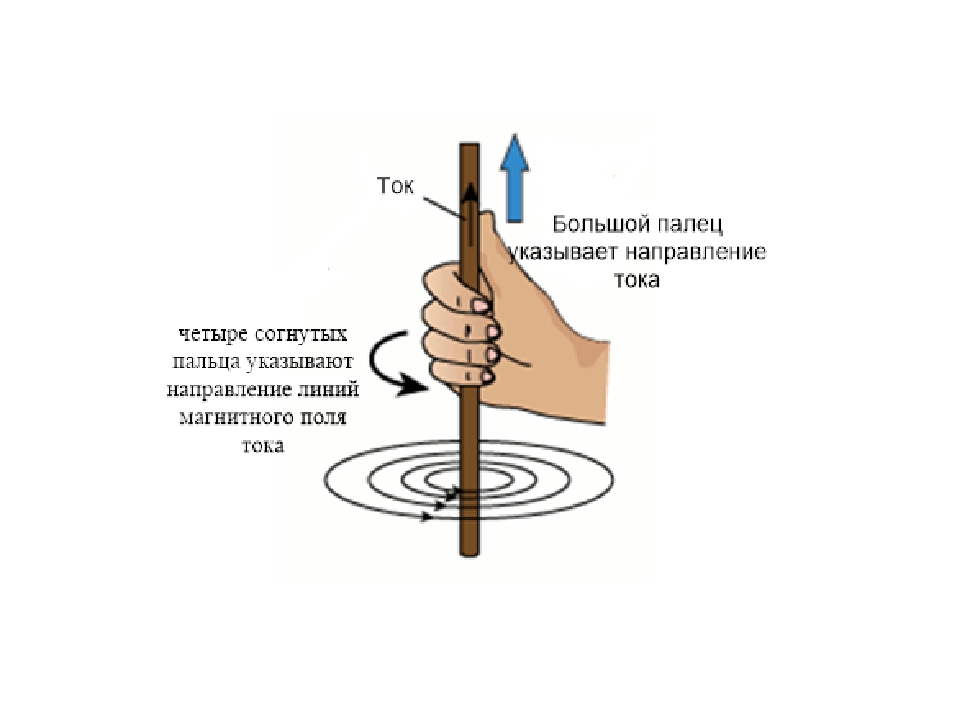 Рисунок проводника с током. Правило правой руки для магнитного поля. Правило буравчика и правило правой руки и левой. Правило правой руки для прямого проводника. Правило правой руки физика магнитное поле.