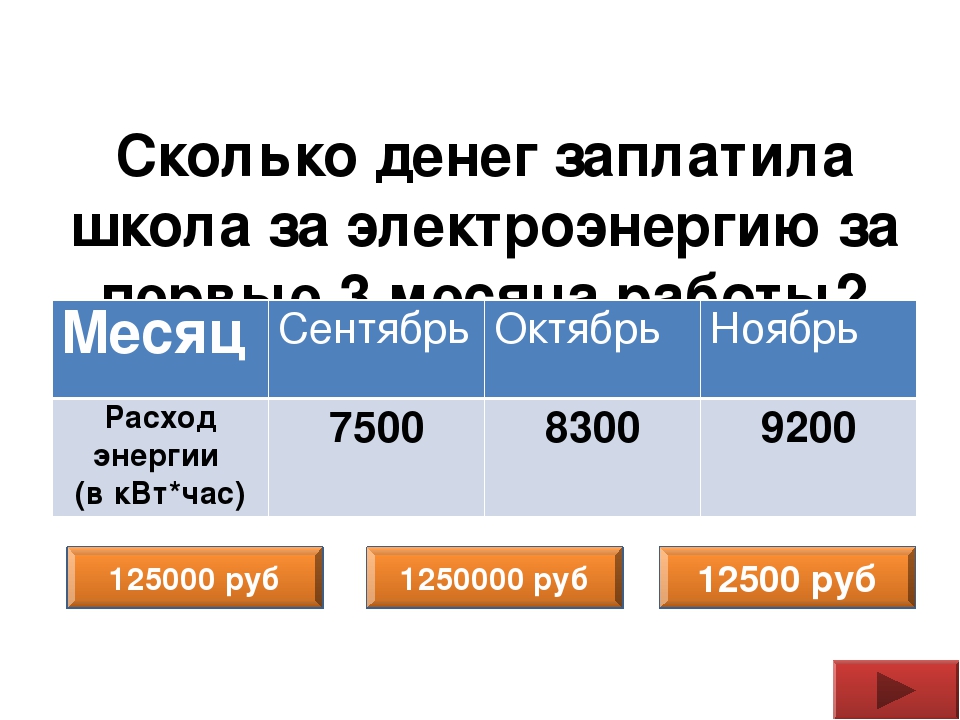 Сколько денег уходит. Сколько платят за электричество. Сколько платить за электроэнергию. Сколько платят за электроэнергию в месяц. Сколько платят за электроэнергию в месяц в среднем.