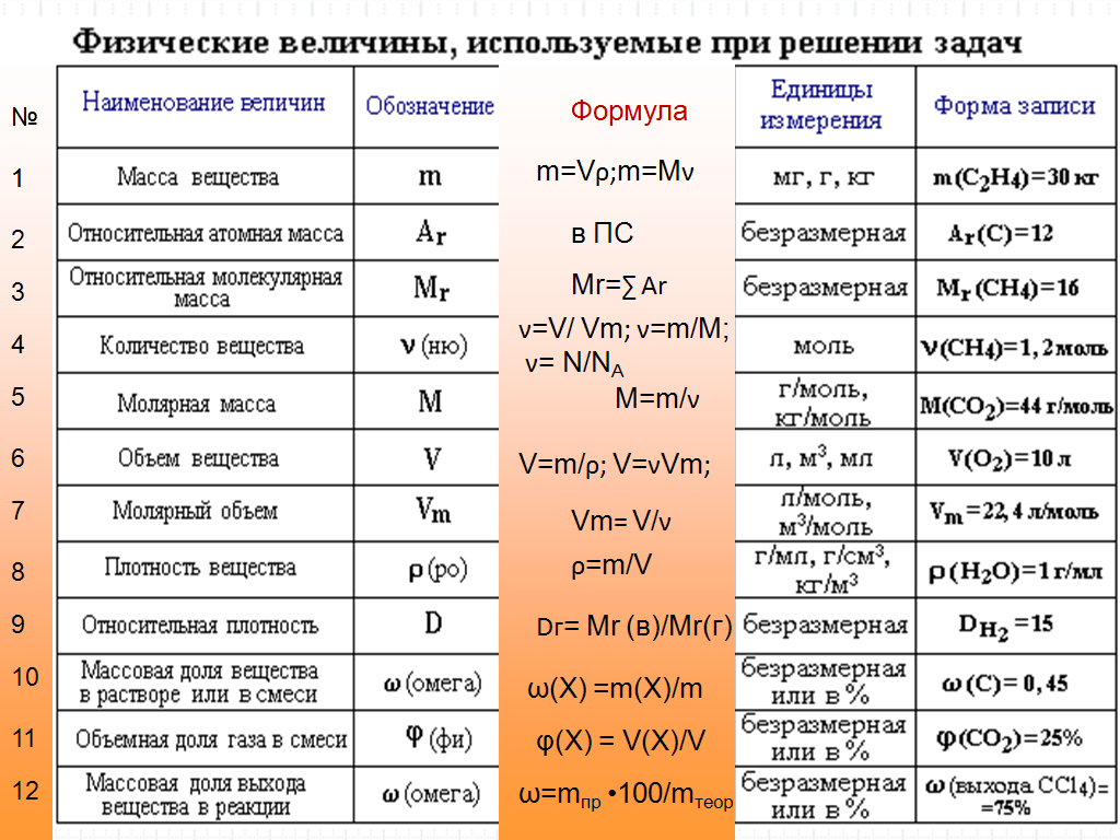 Таблица по физике планеты