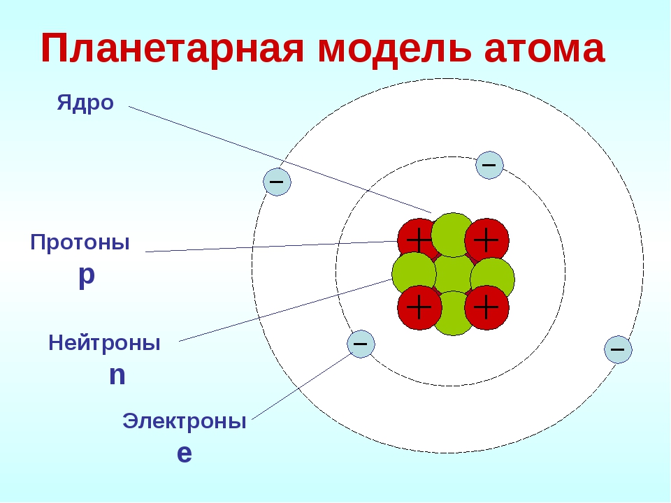 Какие элементарные частицы находятся в ядре атома. Планетарная модель строения атома. Планетарная модель ядра атома. Строение ядра протоны и нейтроны электроны. Модель атома из чего состоит.