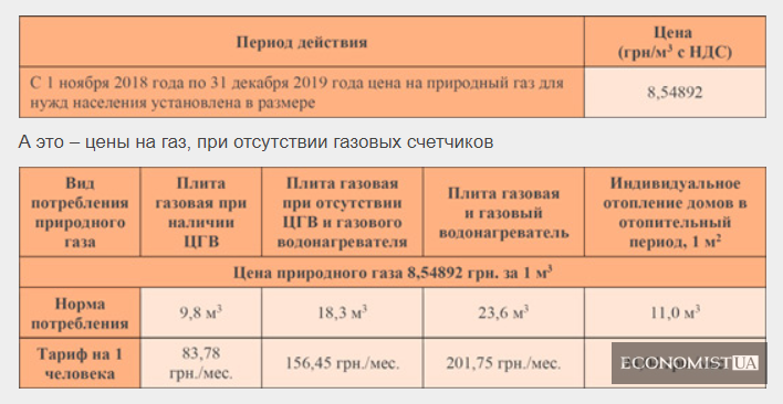 Тарифы газа для сельской местности