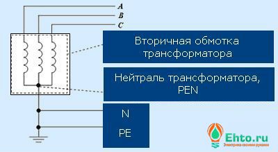 Нулевой защитный и нулевой рабочий проводники