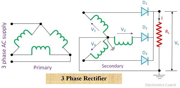 Three phase half wave Rectifier