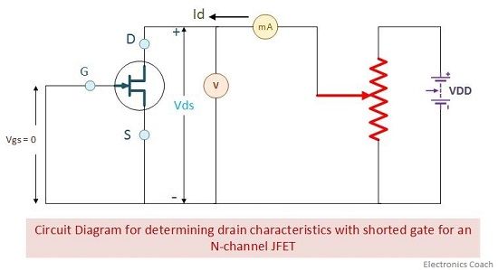 output characteristics of jfet circuit