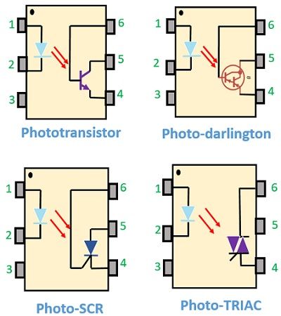 types of optocouplers