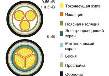 Конструкция и эксплуатация силового шнура