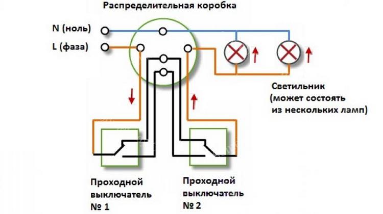 План включения коммутирующего устройства