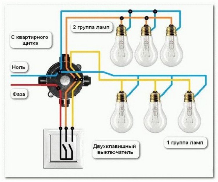 Принцип установки устройства