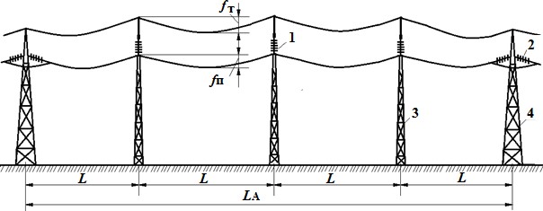 Эскиз анкерного пролета ВЛ