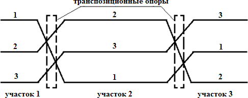 транспозиция участков воздушной линии электропередачи