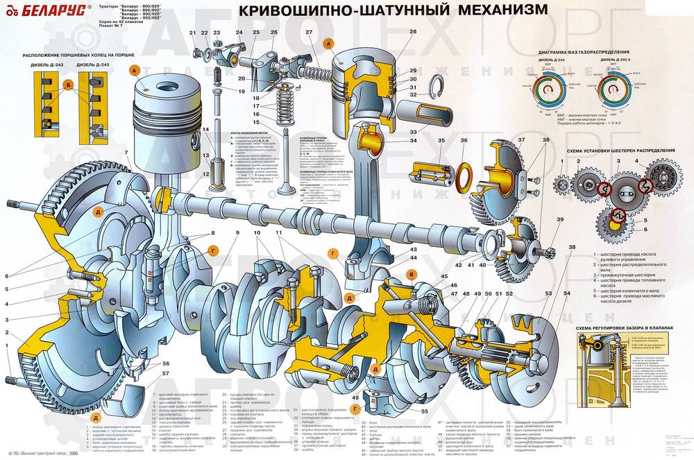 Принцип работы двигателя мтз