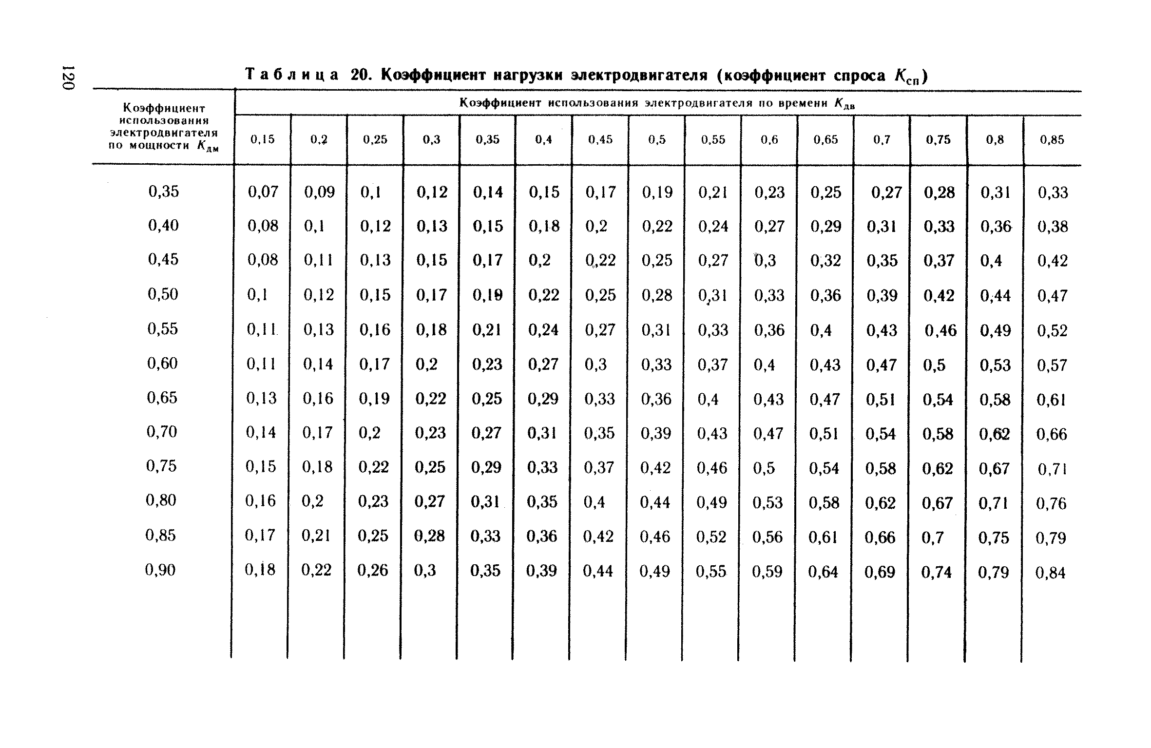 Коэффициент мощности двигателя