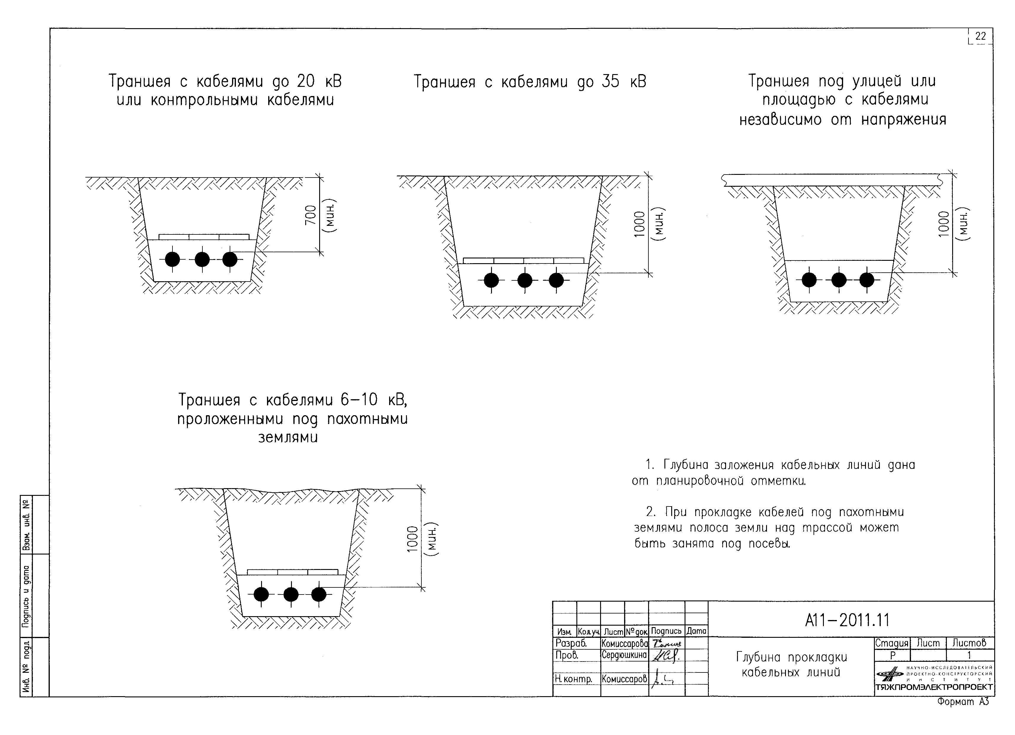 короб для кабеля в земле