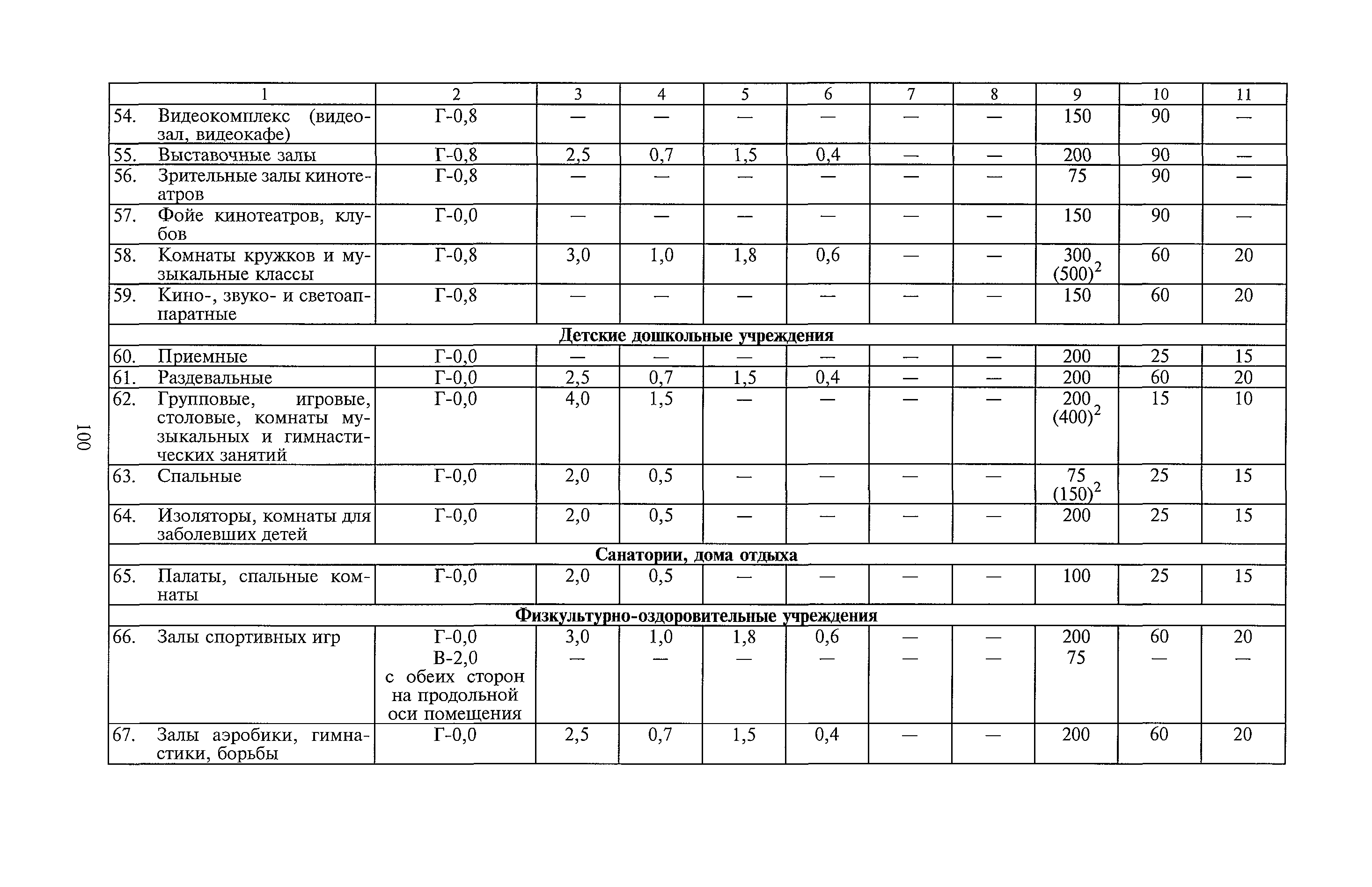 Санпин 3685 с изменениями на 2023 год