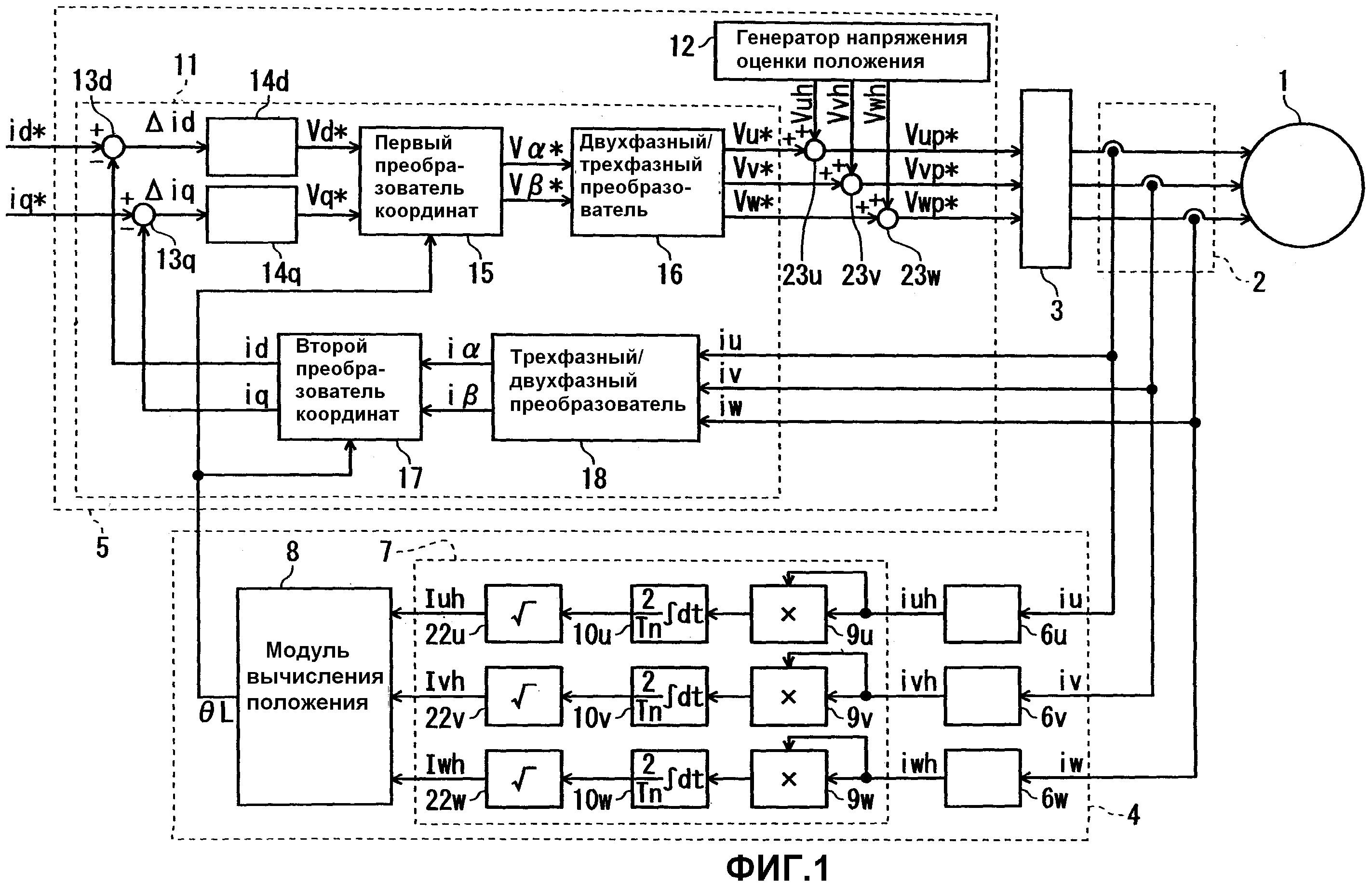 Функциональная схема частотного управления асинхронным двигателем