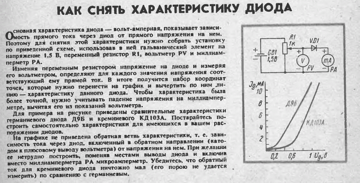 Характеристики диода