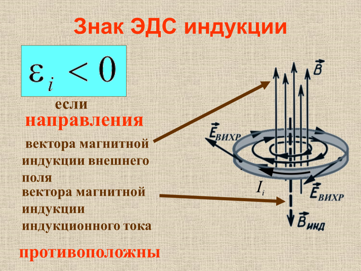 Магнитная индукция презентация