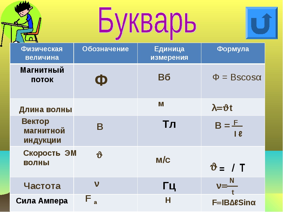 Формула осадка. Символы по физике. Обозначение давления в физике. Как обозначается давление в физике. Обозначение знаков по физике.