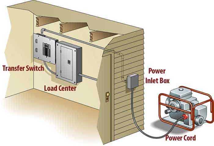 electrical transfer switch