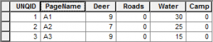 Attribute Table Example