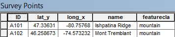 Survey Site Attribute Table