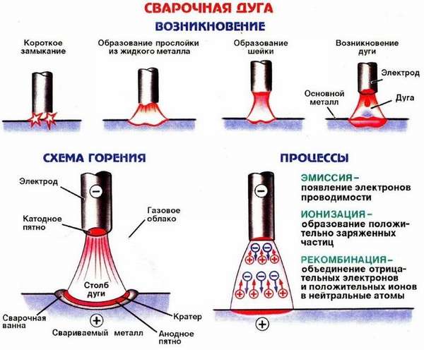 Сварка инвертором: инструкция как варить для начинающих с нуля