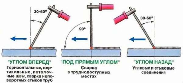 Сварка инвертором: инструкция как варить для начинающих с нуля