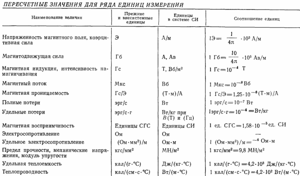 Магнитный поток измеряется в си. Системы единиц измерения си и СГС. Система СГС единицы измерения. Магнитная постоянная единицы измерения. Магнитная постоянная в си.