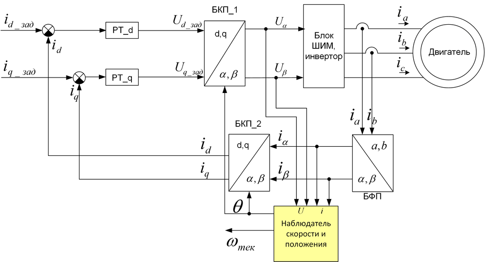 Упрощенная структурная схема асинхронного двигателя - 95 фото