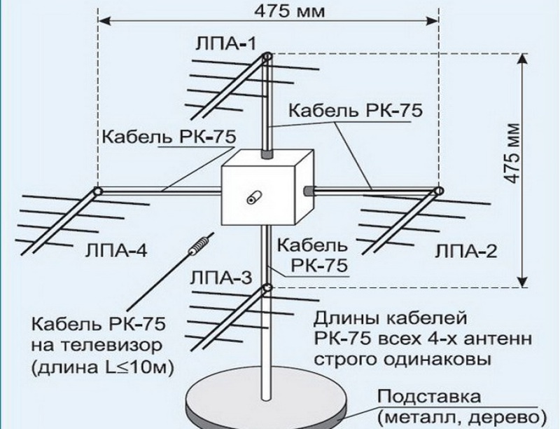 Логопериодическая антенна своими руками для цифрового тв чертежи и схемы