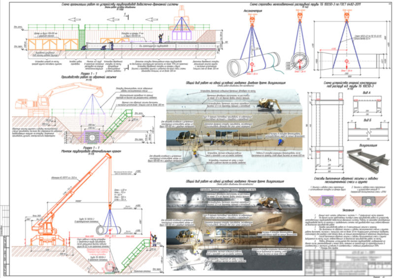 Газопровод проект организации строительства