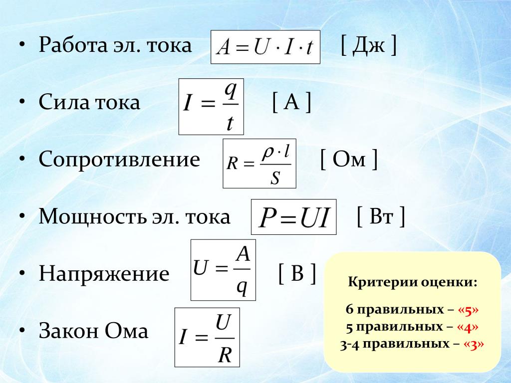 Сила тока в машине