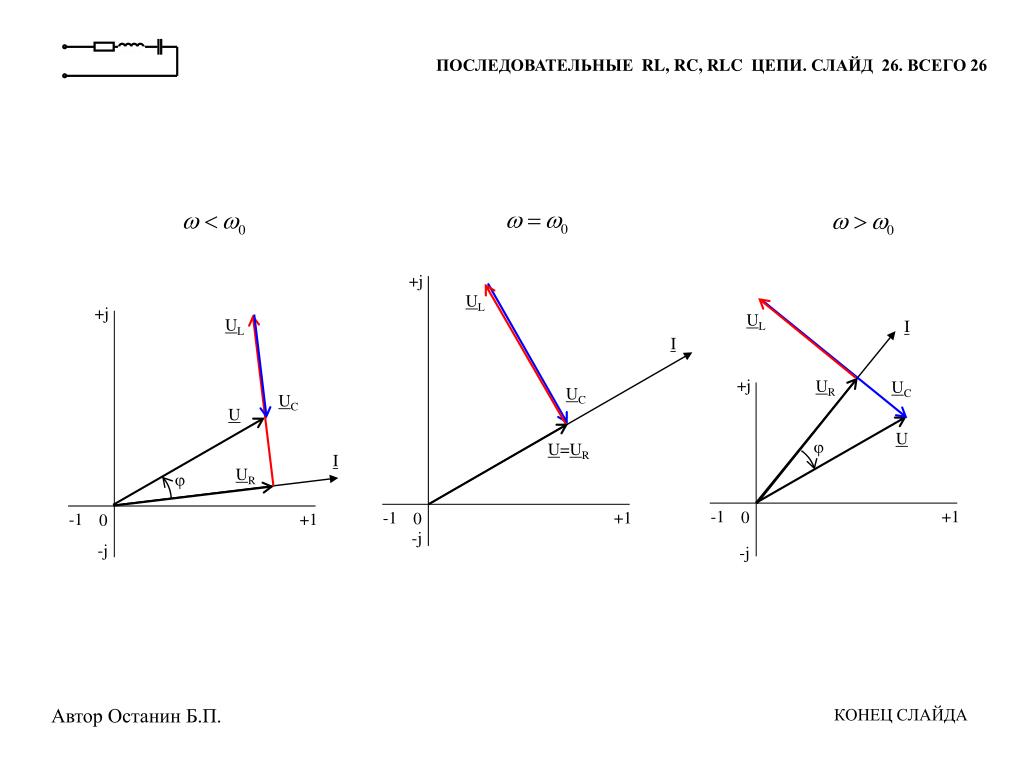 Векторные диаграммы для rc и rl цепей