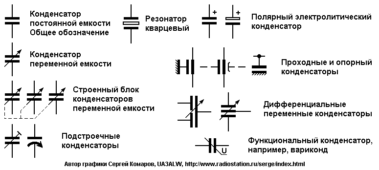 Обозначение конденсаторов расшифровка таблица