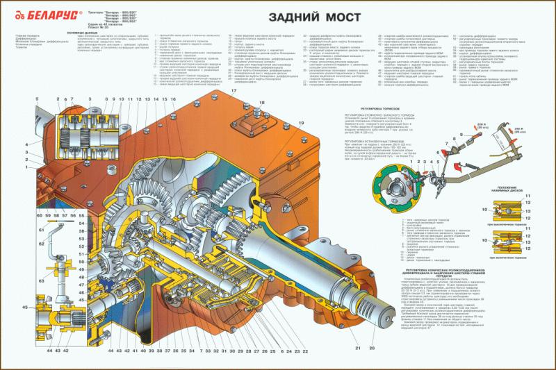 Бортовая мтз 1221 переднего моста схема