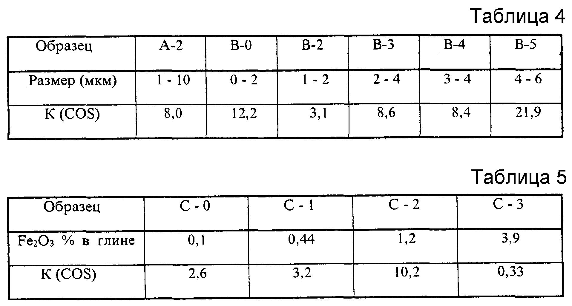 Таблица cos. Cos таблица размеров. Cos Размерная сетка. ГАЗ обработка таблиц 2 5. Co таблица работ.