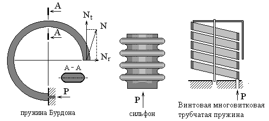 Измерение давления 2