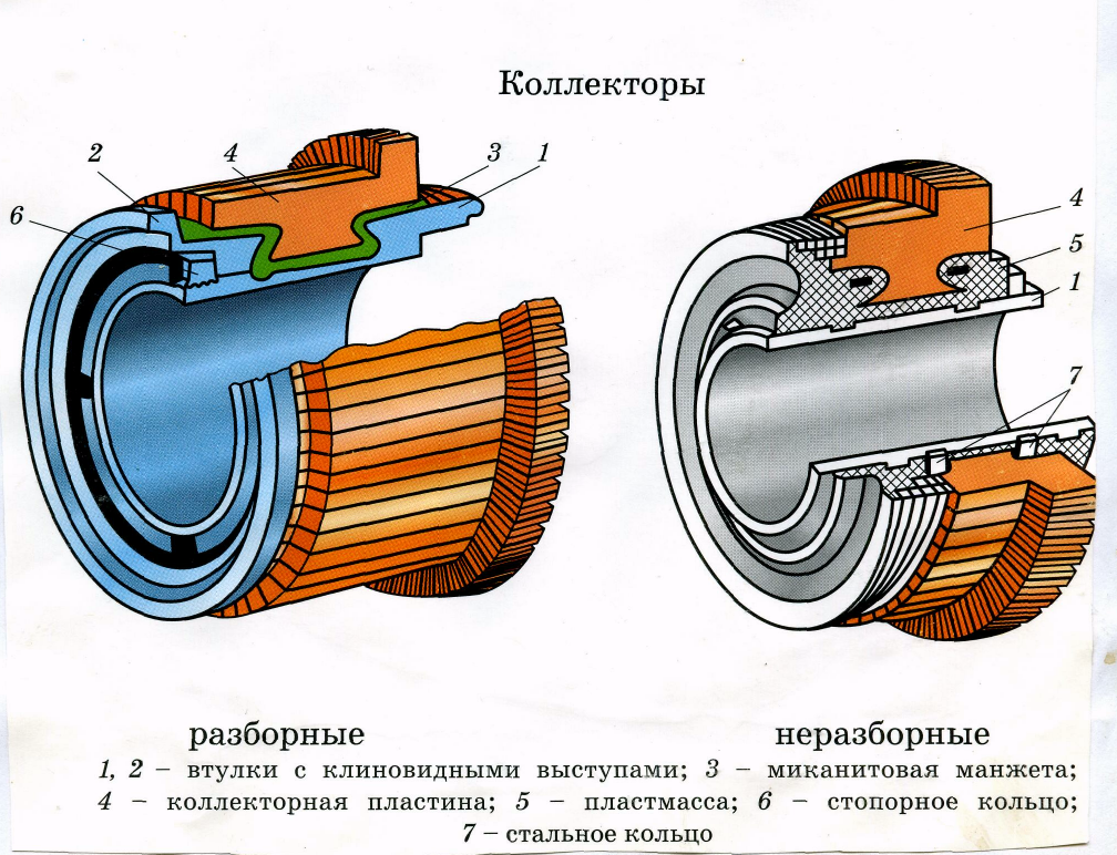 Якорь генератора схема