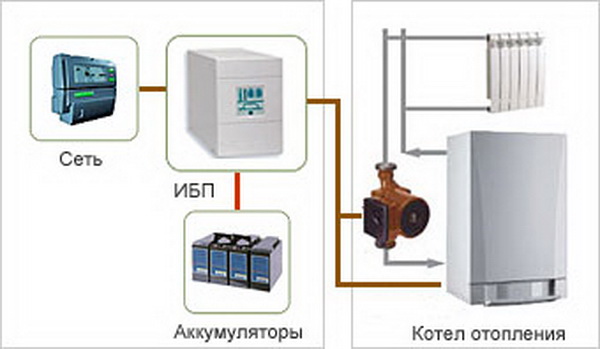 Резервное питание котла 3