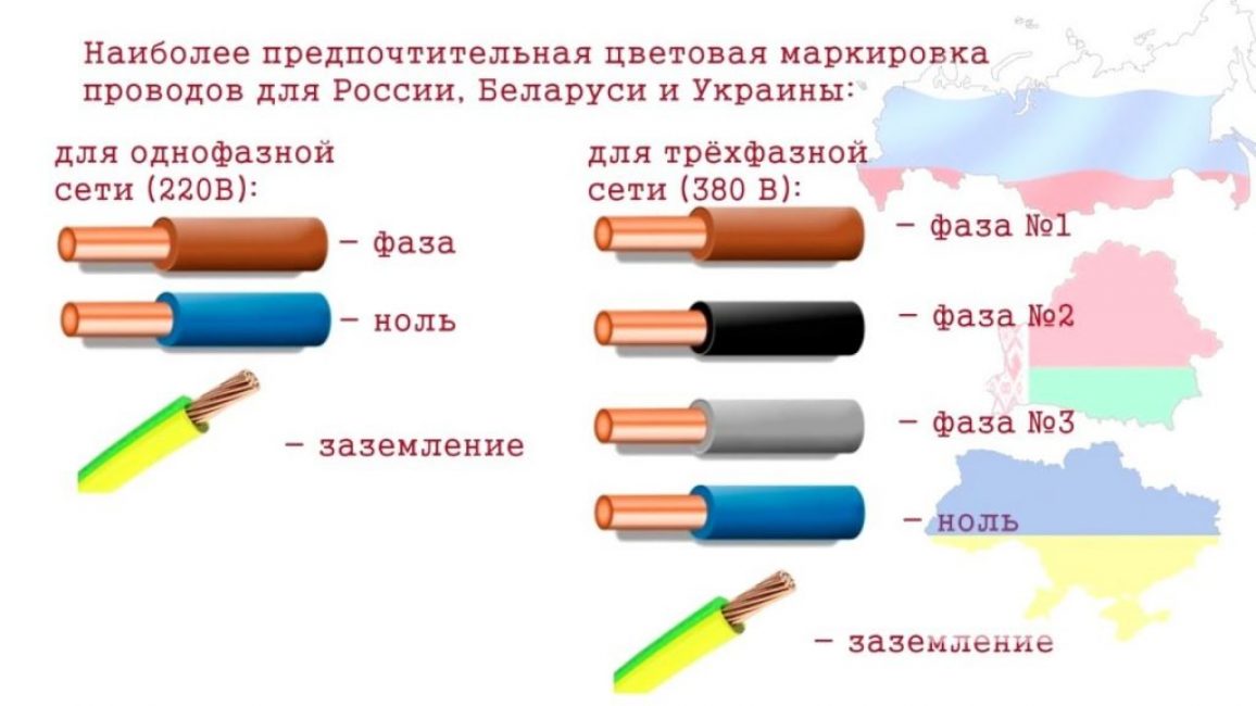 Цвета и маркировка проводов и кабелей