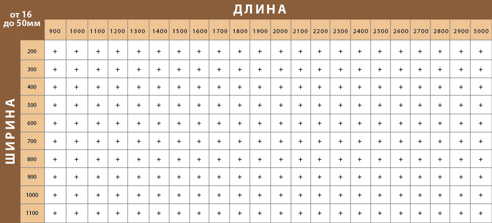 Стандартные размеры мебельных щитов