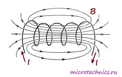 Магнитное поле катушки индуктивности